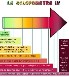 Le salopomtre 